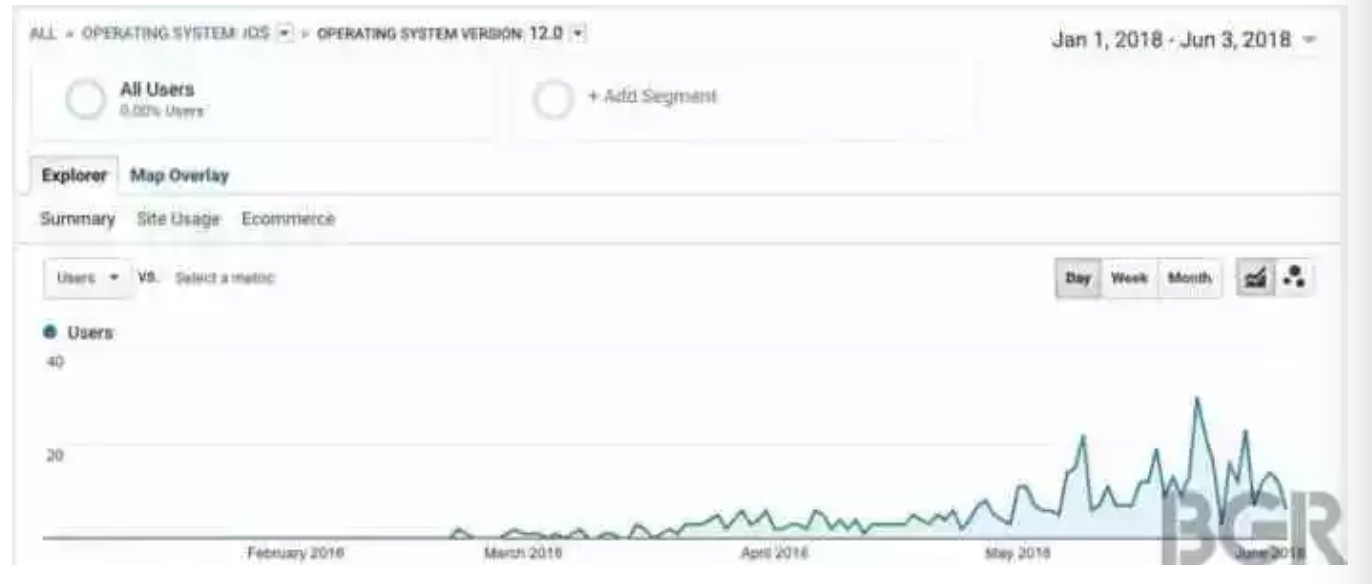 iOS12にはiPhone X Plusを予告