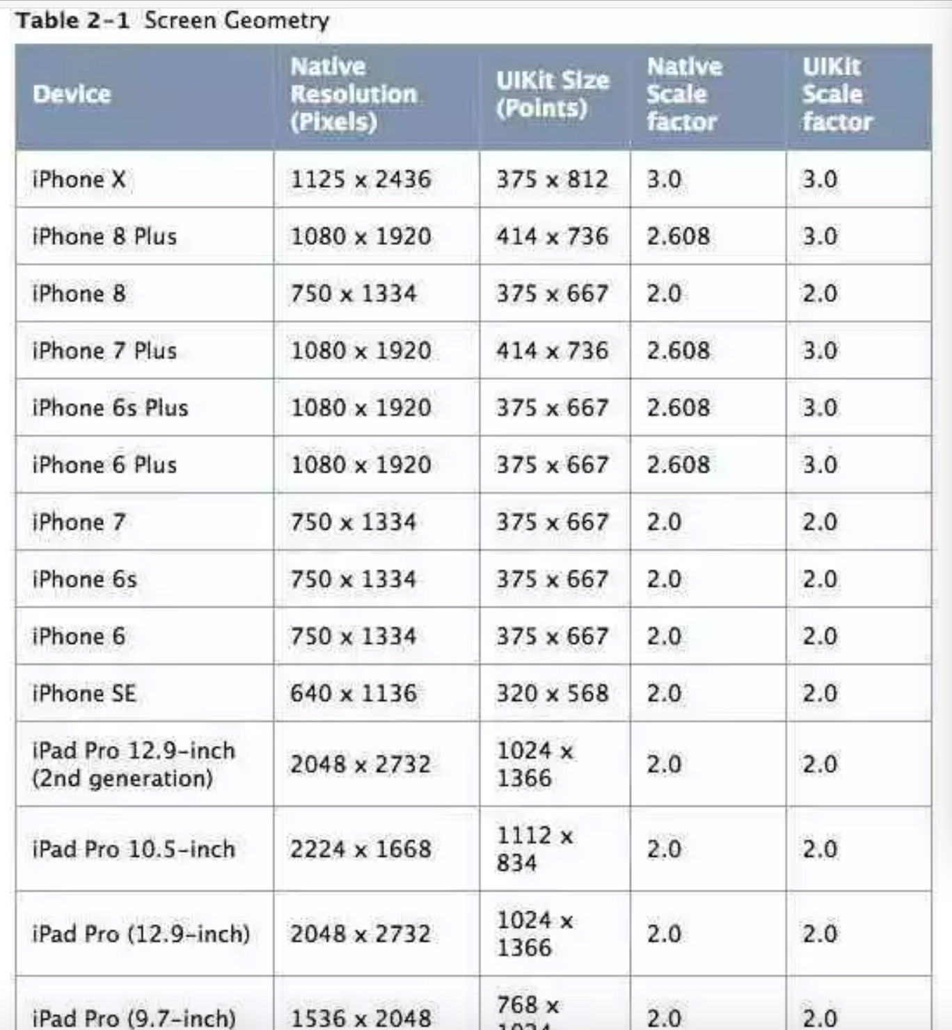 iOS12にはiPhone X Plusを予告