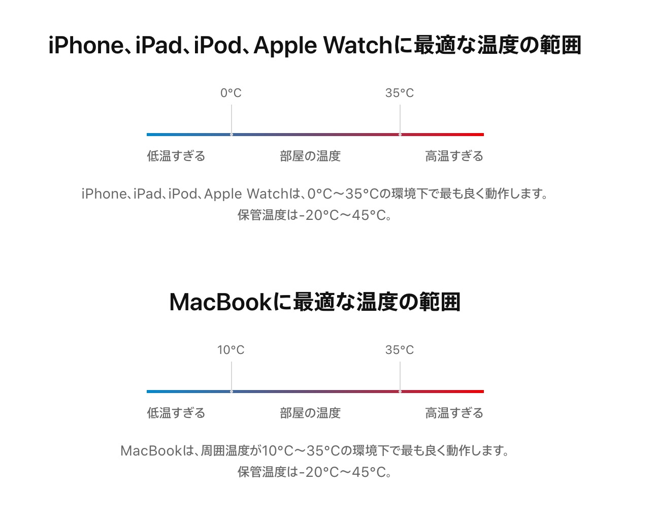 iPhoneバッテリーの改善方法、寿命を延ばすコツ！