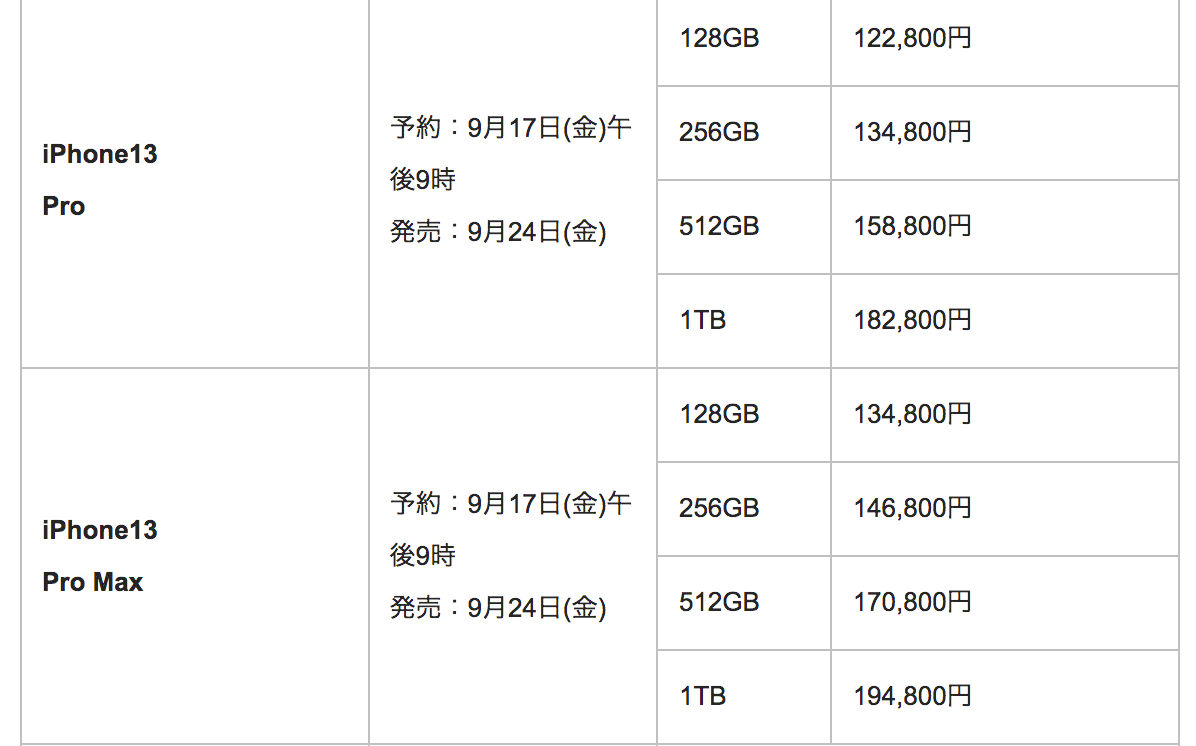 iPhone 13が来た！気になる情報まとめ