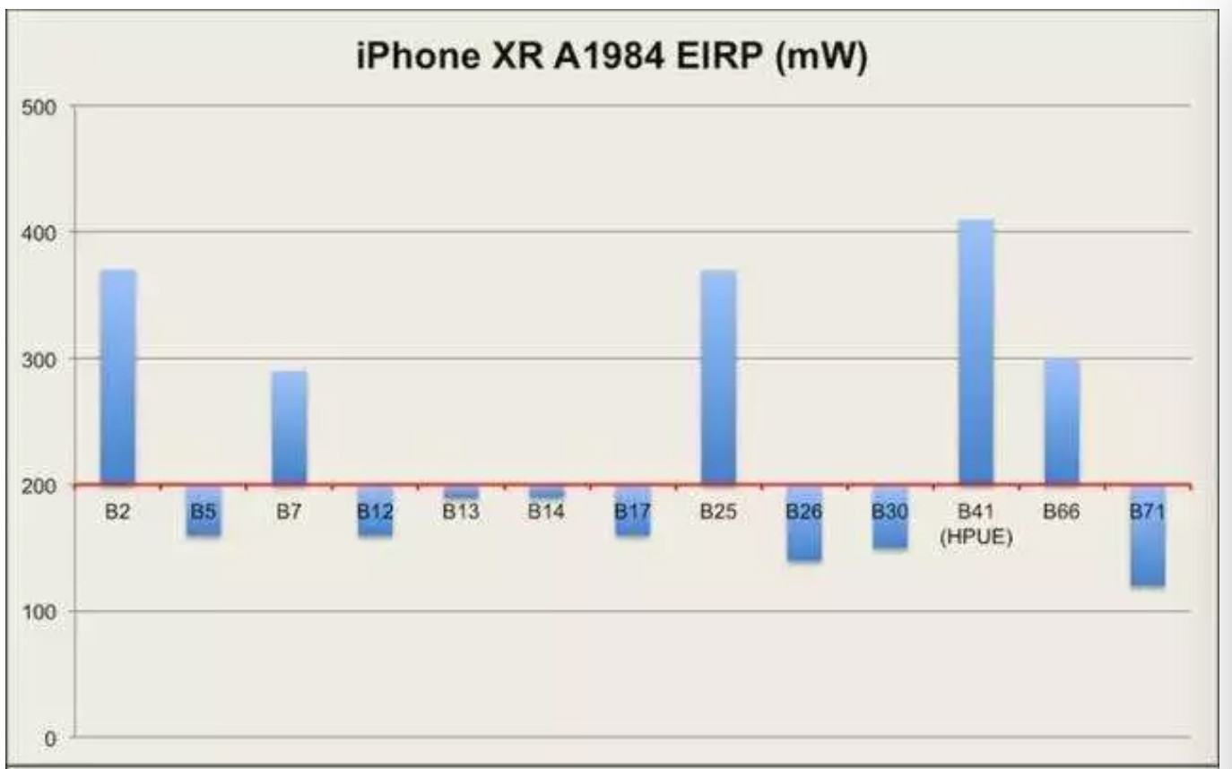 【衝撃事実】iPhone XR LTE通信とWi-Fiの感度がiPhone XSより高いかも！